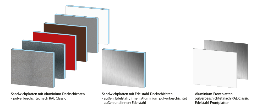 Türseitenteil - Front-/Sandwichplatten - HIGH-Line